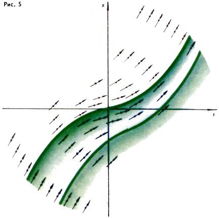 Дифференциальные уравнения. Рис. 5.jpg