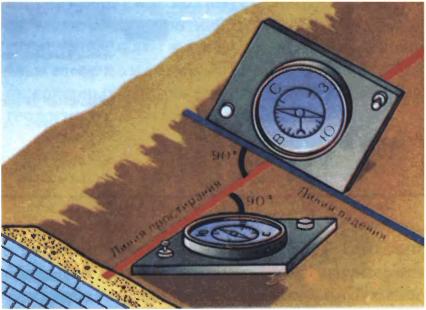 Горный компас устройство и приемы работы изображение данных замеров на геологических картах