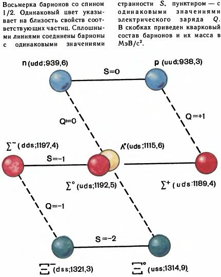 Адроны кварки презентация 11 класс