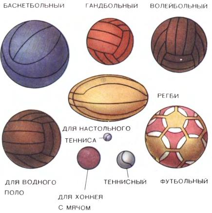 Спортивные мячи — Юнциклопедия