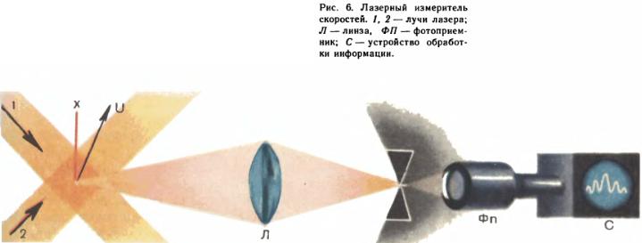 Как далеко должен быть удален слайд от объектива диапроектора каким получается изображение на экране