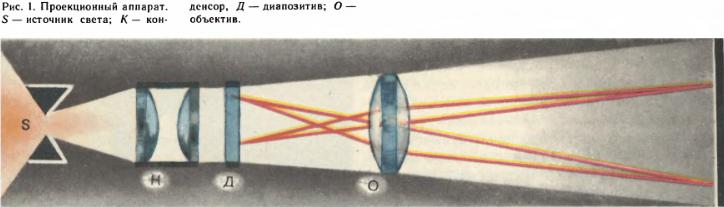 Какие оптические приборы дают уменьшенное изображение