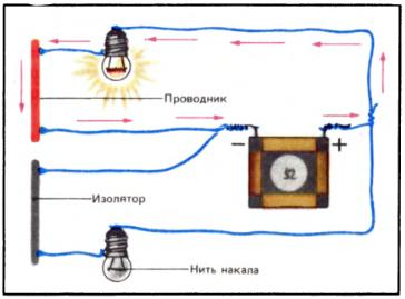 Проводники электрического тока картинки