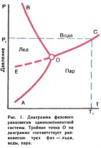 Задана следующая схема превращений веществ so3 x y h2s