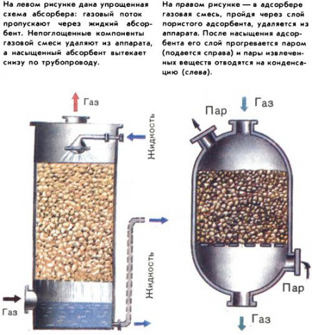 Почистить абсорбер приора