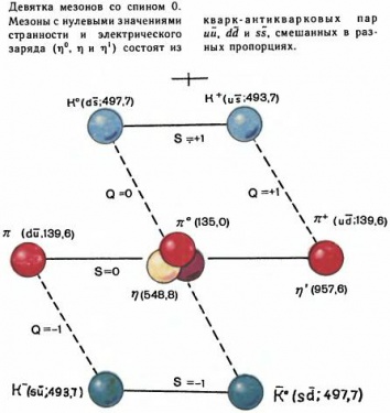 Адроны кварки презентация 11 класс