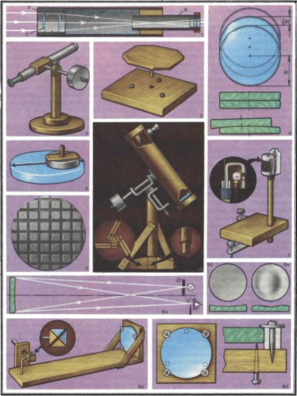Телескоп своими руками проект