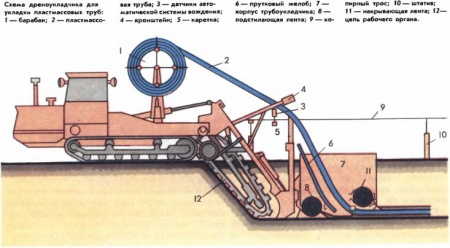 Ооо мелиоративные машины