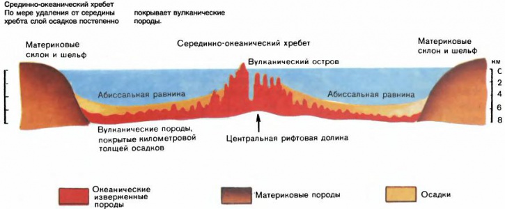 Срединно океанический хребет фото