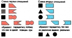 Творческая парадигма выдвигает на первый план