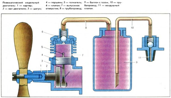 Пневматический ротационный двигатель